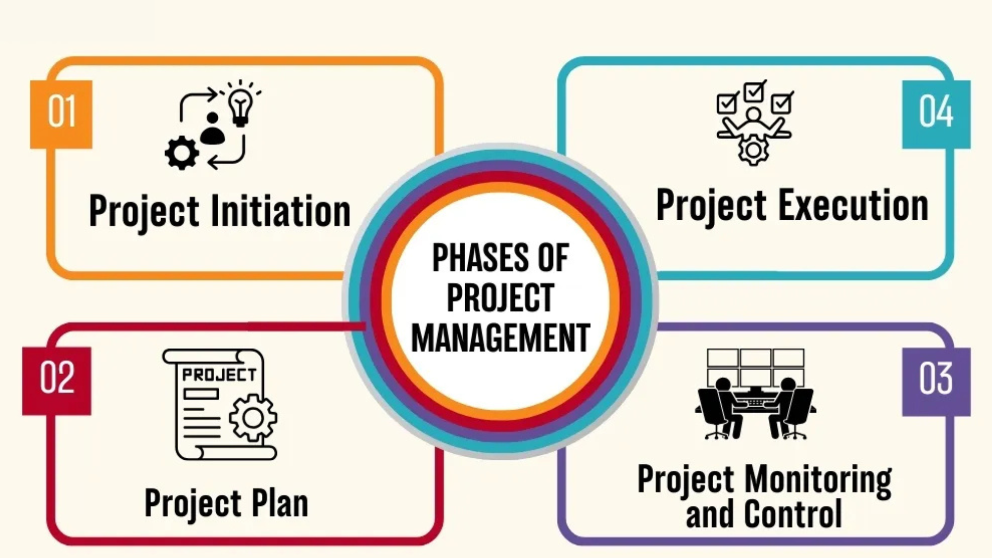Mr Resourceful Process Mr Resourceful